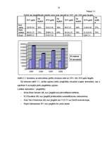 Diplomdarbs 'Saimnieciskās darbības analīze SIA "XYZ" ', 55.