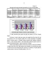Diplomdarbs 'Saimnieciskās darbības analīze SIA "XYZ" ', 56.