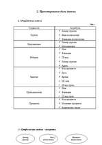 Konspekts 'База данных под названием "Детский сад"', 2.