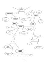 Konspekts 'База данных под названием "Детский сад"', 3.