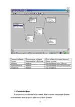 Konspekts 'База данных под названием "Детский сад"', 11.