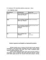 Referāts 'Aerobikas ietekme uz cilvēka veselību', 6.