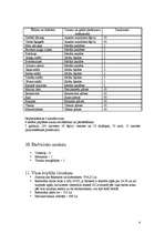 Konspekts 'Banketa izstrāde', 4.