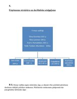 Paraugs 'Biznesa plāna finanšu daļa', 4.