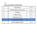 Paraugs 'Biznesa plāna finanšu daļa', 6.