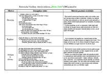 Referāts 'Raimondas Vazdikas dzejoļu krājuma "Rētas.Zelts" analīze', 1.