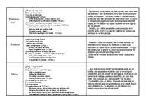 Referāts 'Raimondas Vazdikas dzejoļu krājuma "Rētas.Zelts" analīze', 2.