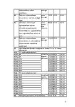 Prakses atskaite 'Tirgzinību prakses atskaite', 12.