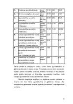 Prakses atskaite 'Tirgzinību prakses atskaite', 14.