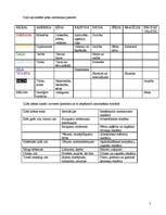 Referāts 'Krāsu psiholoģija reklāmās', 3.