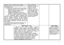 Konspekts 'Audzināšanas principi', 2.