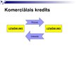 Prezentācija 'Kredītu veidi uzņēmējiem', 5.