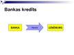 Prezentācija 'Kredītu veidi uzņēmējiem', 6.