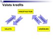 Prezentācija 'Kredītu veidi uzņēmējiem', 7.