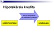 Prezentācija 'Kredītu veidi uzņēmējiem', 8.