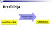 Prezentācija 'Kredītu veidi uzņēmējiem', 11.