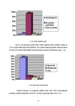 Referāts 'Jauniešu (15 - 18 g.) nodarbinātības problēmas Jelgavā', 14.