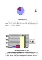 Referāts 'Jauniešu (15 - 18 g.) nodarbinātības problēmas Jelgavā', 16.