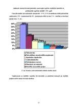 Referāts 'Jauniešu (15 - 18 g.) nodarbinātības problēmas Jelgavā', 21.
