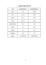 Referāts 'Dabasgāze', 4.