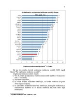 Diplomdarbs 'Dubultās rezidences kompānijas nodokļu režīmi', 30.