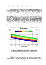 Diplomdarbs 'Kāju muskulatūras ātrspēka attīstīšana ar svarbumbu sporta līdzekļiem', 43.