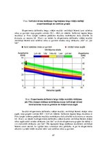 Diplomdarbs 'Kāju muskulatūras ātrspēka attīstīšana ar svarbumbu sporta līdzekļiem', 67.
