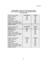 Diplomdarbs 'Kāju muskulatūras ātrspēka attīstīšana ar svarbumbu sporta līdzekļiem', 83.