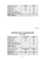 Diplomdarbs 'Kāju muskulatūras ātrspēka attīstīšana ar svarbumbu sporta līdzekļiem', 88.