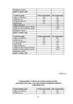 Diplomdarbs 'Kāju muskulatūras ātrspēka attīstīšana ar svarbumbu sporta līdzekļiem', 91.