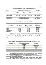 Diplomdarbs 'Kāju muskulatūras ātrspēka attīstīšana ar svarbumbu sporta līdzekļiem', 128.