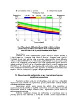 Diplomdarbs 'Kāju muskulatūras ātrspēka attīstīšana ar svarbumbu sporta līdzekļiem', 143.