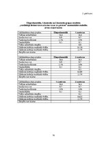 Diplomdarbs 'Kāju muskulatūras ātrspēka attīstīšana ar svarbumbu sporta līdzekļiem', 181.