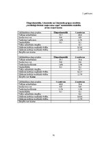 Diplomdarbs 'Kāju muskulatūras ātrspēka attīstīšana ar svarbumbu sporta līdzekļiem', 182.