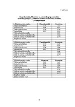 Diplomdarbs 'Kāju muskulatūras ātrspēka attīstīšana ar svarbumbu sporta līdzekļiem', 183.