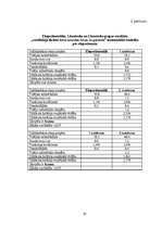 Diplomdarbs 'Kāju muskulatūras ātrspēka attīstīšana ar svarbumbu sporta līdzekļiem', 184.