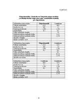 Diplomdarbs 'Kāju muskulatūras ātrspēka attīstīšana ar svarbumbu sporta līdzekļiem', 185.