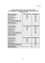 Diplomdarbs 'Kāju muskulatūras ātrspēka attīstīšana ar svarbumbu sporta līdzekļiem', 186.