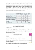 Referāts 'Bite Latvija klientu attieksme pret tās aktivitātēm sociālajos tīklos', 24.