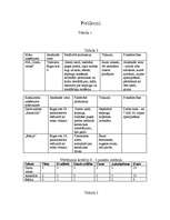 Biznesa plāns 'SIA "Ziedu veltes"', 14.