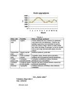 Biznesa plāns 'SIA "Ziedu veltes"', 15.