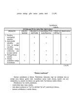 Referāts 'Skolēnu sociālo prasmju pilnveidošana sākumskolā', 27.