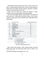 Referāts 'Līderība, līdera un vadītāja salīdzinājums sociāli-psiholoģiskā un profesionāli ', 10.