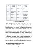 Referāts 'Līderība, līdera un vadītāja salīdzinājums sociāli-psiholoģiskā un profesionāli ', 12.