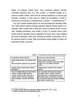 Referāts 'Līderība, līdera un vadītāja salīdzinājums sociāli-psiholoģiskā un profesionāli ', 22.