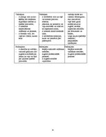Referāts 'Līderība, līdera un vadītāja salīdzinājums sociāli-psiholoģiskā un profesionāli ', 61.