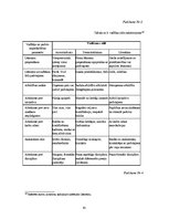 Referāts 'Līderība, līdera un vadītāja salīdzinājums sociāli-psiholoģiskā un profesionāli ', 62.