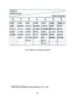 Referāts 'Līderība, līdera un vadītāja salīdzinājums sociāli-psiholoģiskā un profesionāli ', 63.