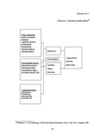 Referāts 'Līderība, līdera un vadītāja salīdzinājums sociāli-psiholoģiskā un profesionāli ', 64.