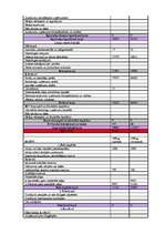 Konspekts 'Finanšu analīze', 2.